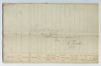 1812, September 9-October 12. (Collection of ship logs, Hyperion (Frigate), 1812, April 25-October 12)