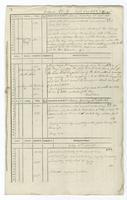 1812, September 23-October 10. (Collection of ship logs, Adonis (Schooner), 1812, June 8-October 10)