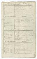 1812, September 9-21. (Collection of ship logs, Adonis (Schooner), 1812, June 8-October 10)
