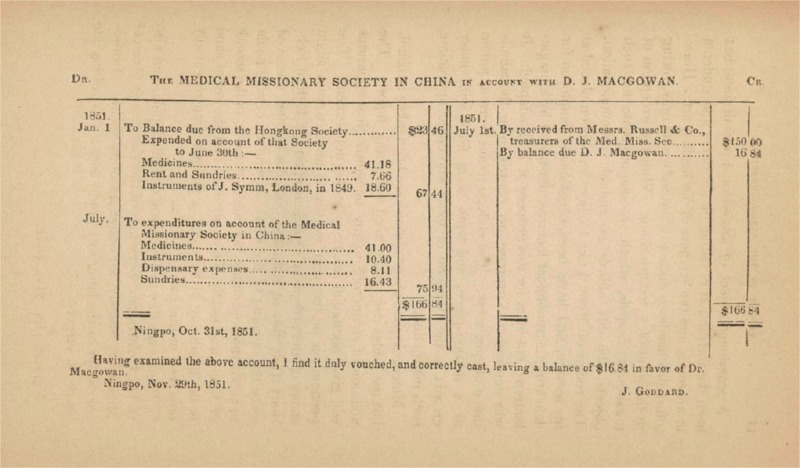 MacGowan's Medical Expenses for 1851